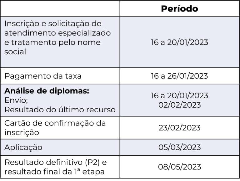 Veja as datas da 1ª etapa do exame Revalida 2023 Blog Grupo MedCof