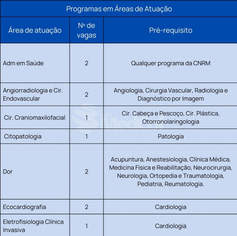 Resid ncia M dica HCPA 2023 Confira Os Detalhes Blog Grupo MedCof