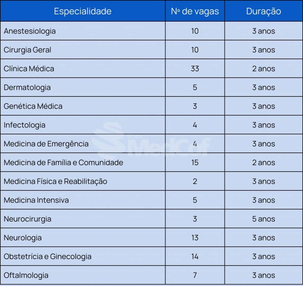 residência médica usp rp