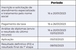 Tabela com as principais datas do cronograma Revalida.