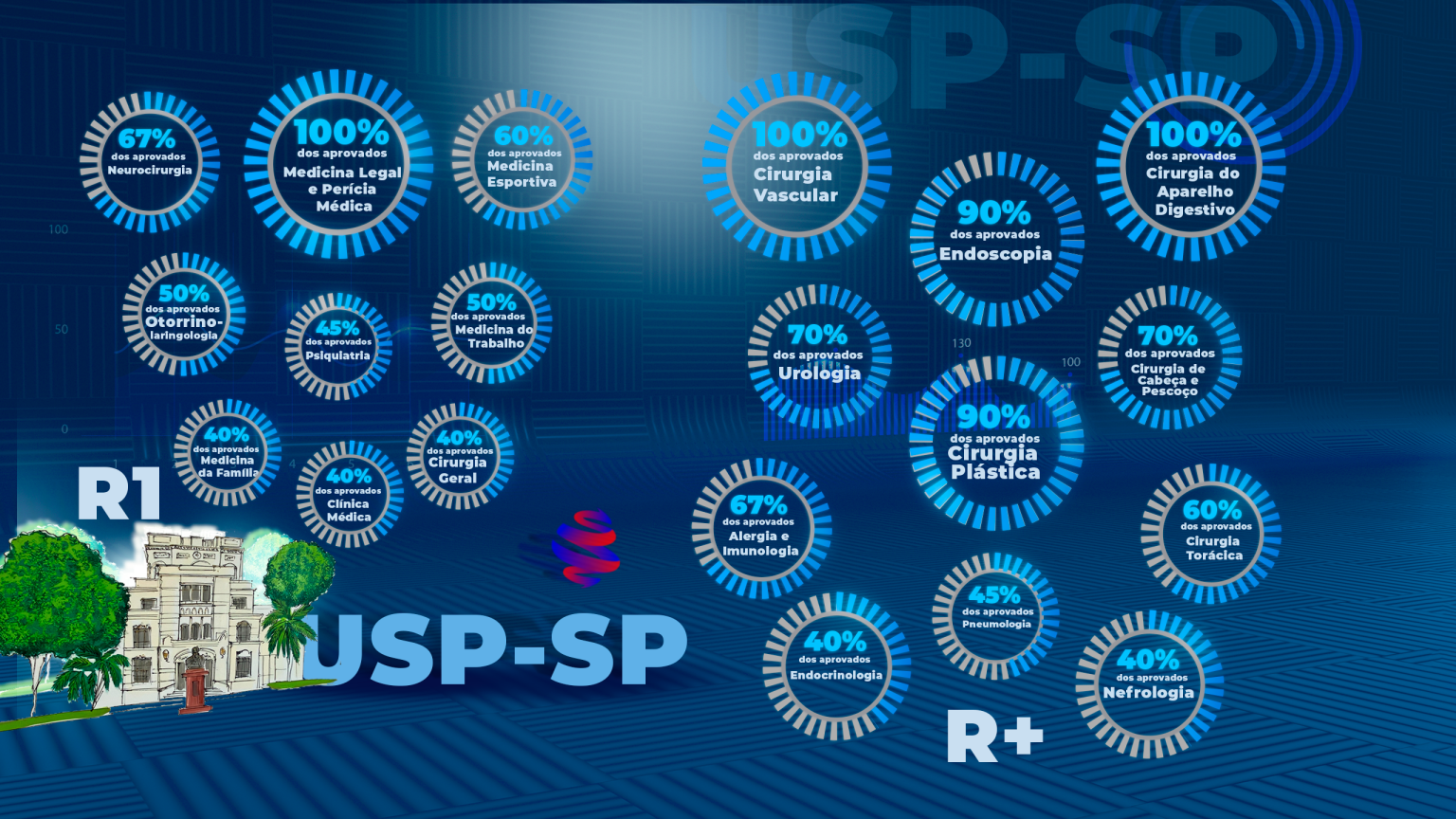 Residência Médica Usp Sp 2023 Blog Grupo Medcof 0460