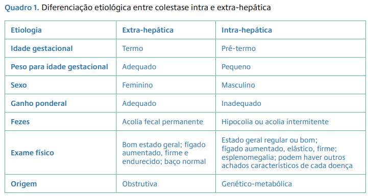 Icterícia e colestase neonatal