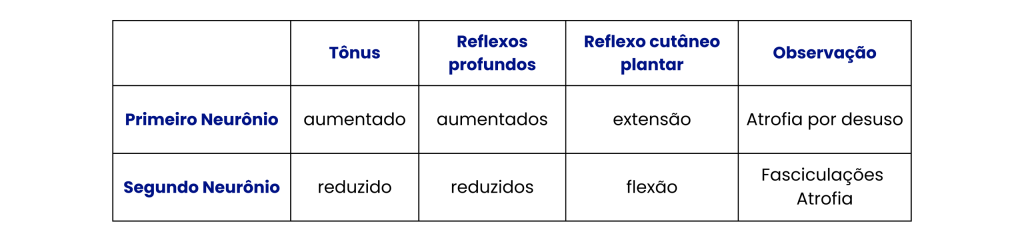 martelo de reflexo neurológico, martelo neurologico, martelo de reflexo neurologico, martelo reflexo, martelinho de reflexo, martelo medico, martelo para reflexos, martelo de reflexo, reflexo neurologico, respostas neurológicas