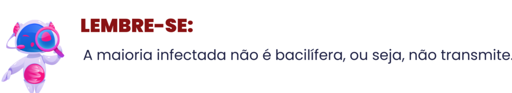 A maioria infectada não é bacilífera, ou seja, não transmite