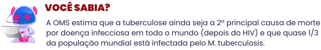 A OMS estima que a tuberculose ainda seja a 2° principal causa de morte
por doença infecciosa em todo 0 mundo (depois do HIV) e que quase 1/3
da população mundial esta infectada pelo M. tuberculosis.