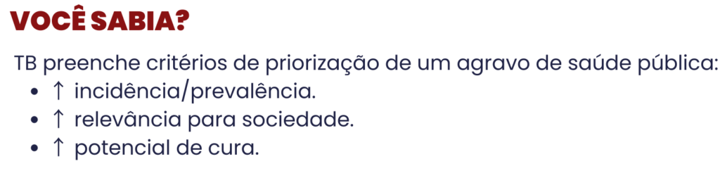 VOCESABIA?
TB preenche critérios de priorização de um agravo de saúde pública:

* 1 incidência/prevalência. 

* 1 relevância para sociedade.

* 1 potencial de cura. 